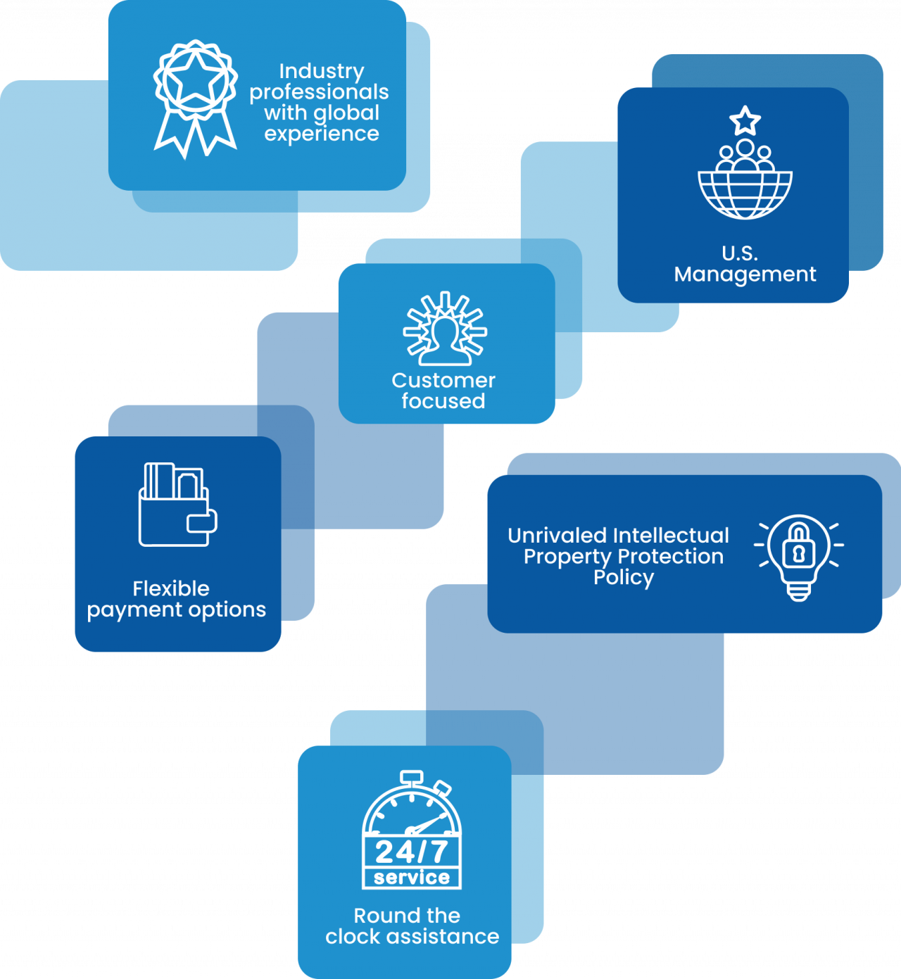 TAS Tradesoft | Onepager